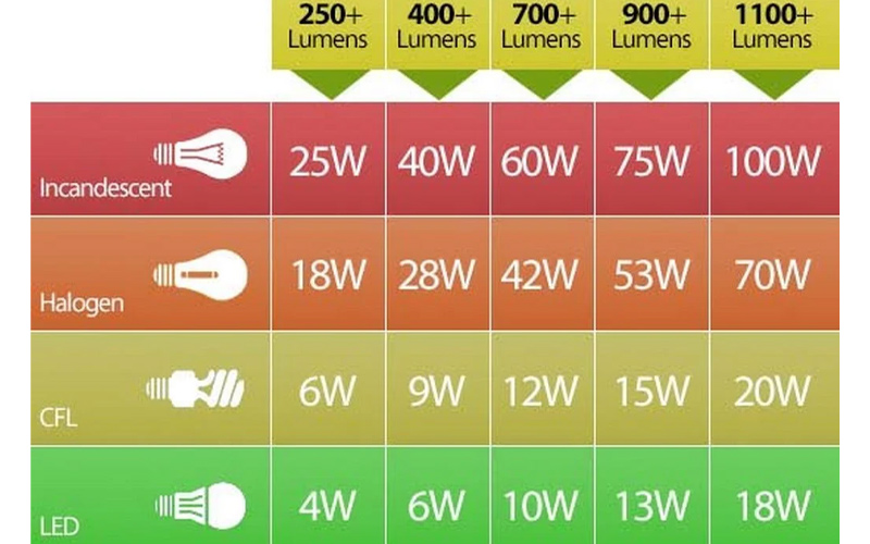 den trang tri noi that gia re