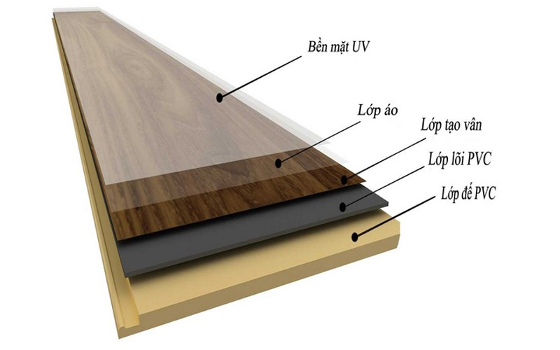 lót sàn nhựa giả gỗ